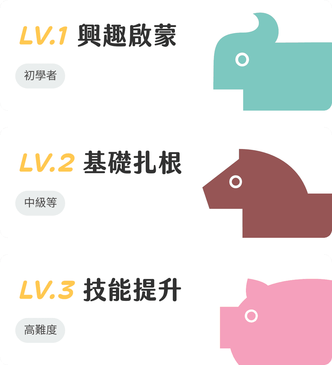 3 Level System Animals
