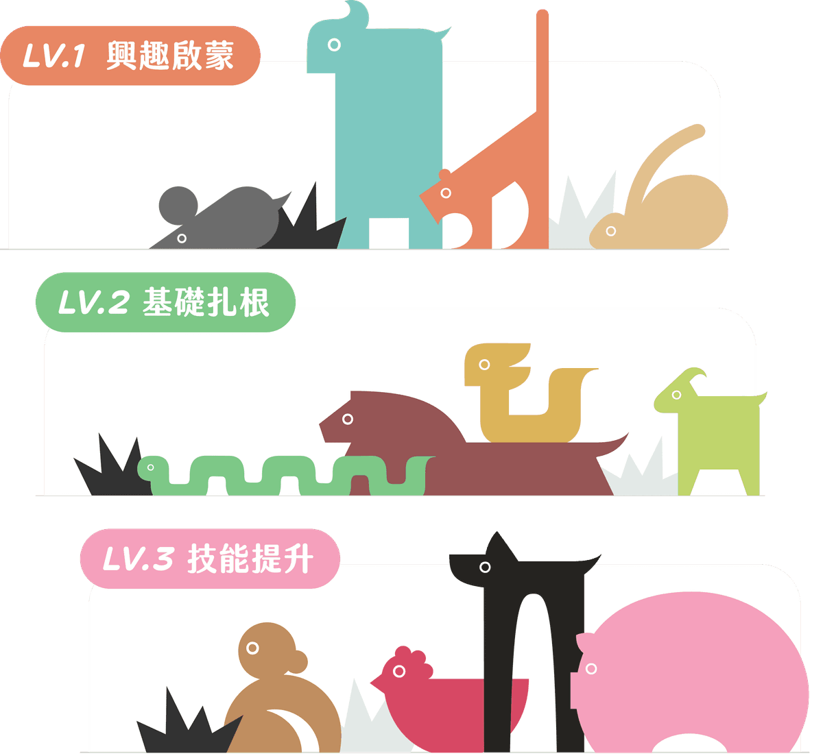 How it works graphic