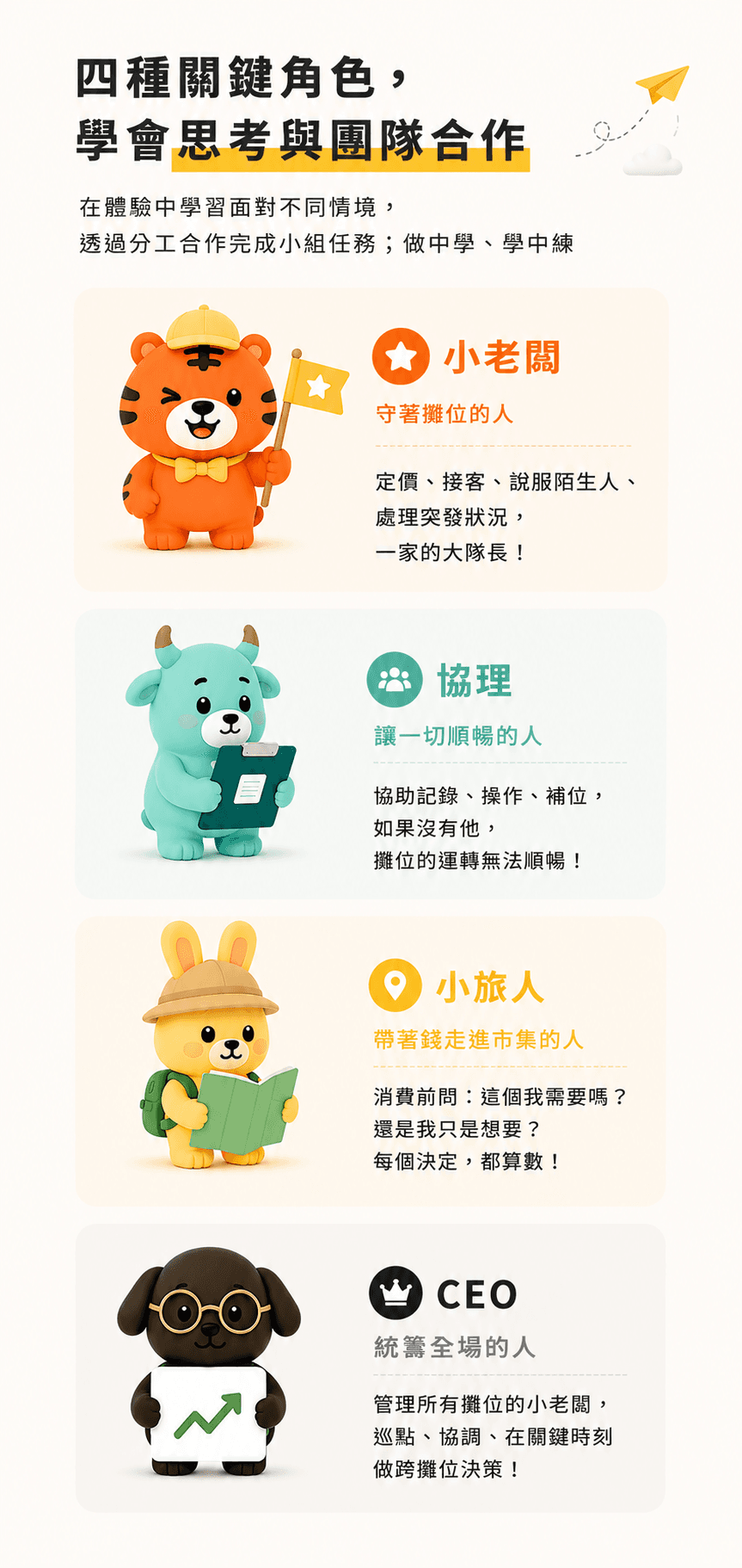 天天華語 X 裕隆城財商夏日營課程與實境體驗流程,包含線上前導課程、分組任務與裕隆城一日活動。