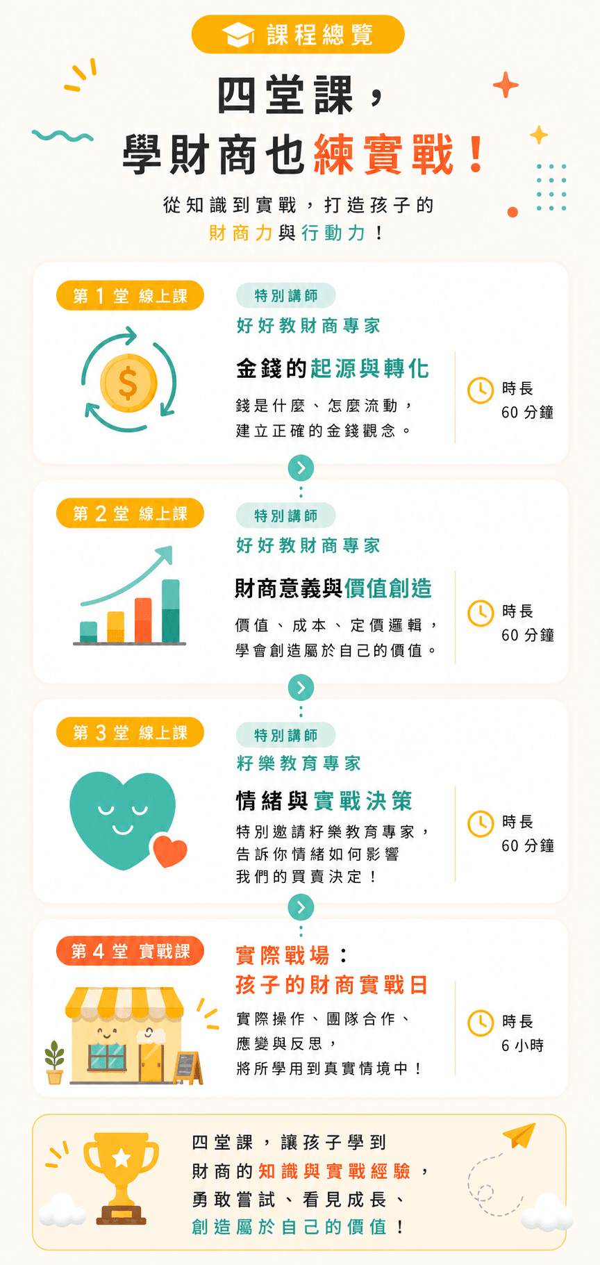 天天華語 X 裕隆城財商夏日營價格方案與立即報名資訊,早鳥票、一般票、雙人同行與五人團報優惠,含 3 堂線上課程與 1 日財商實境活動。