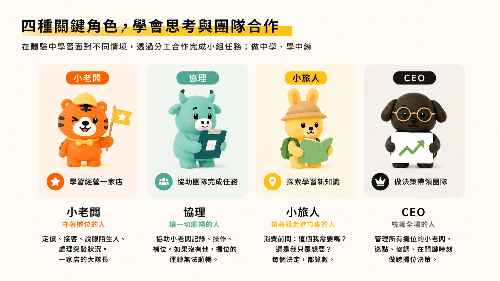 天天華語 X 裕隆城財商夏日營課程與實境體驗流程,包含線上前導課程、分組任務與裕隆城一日活動。